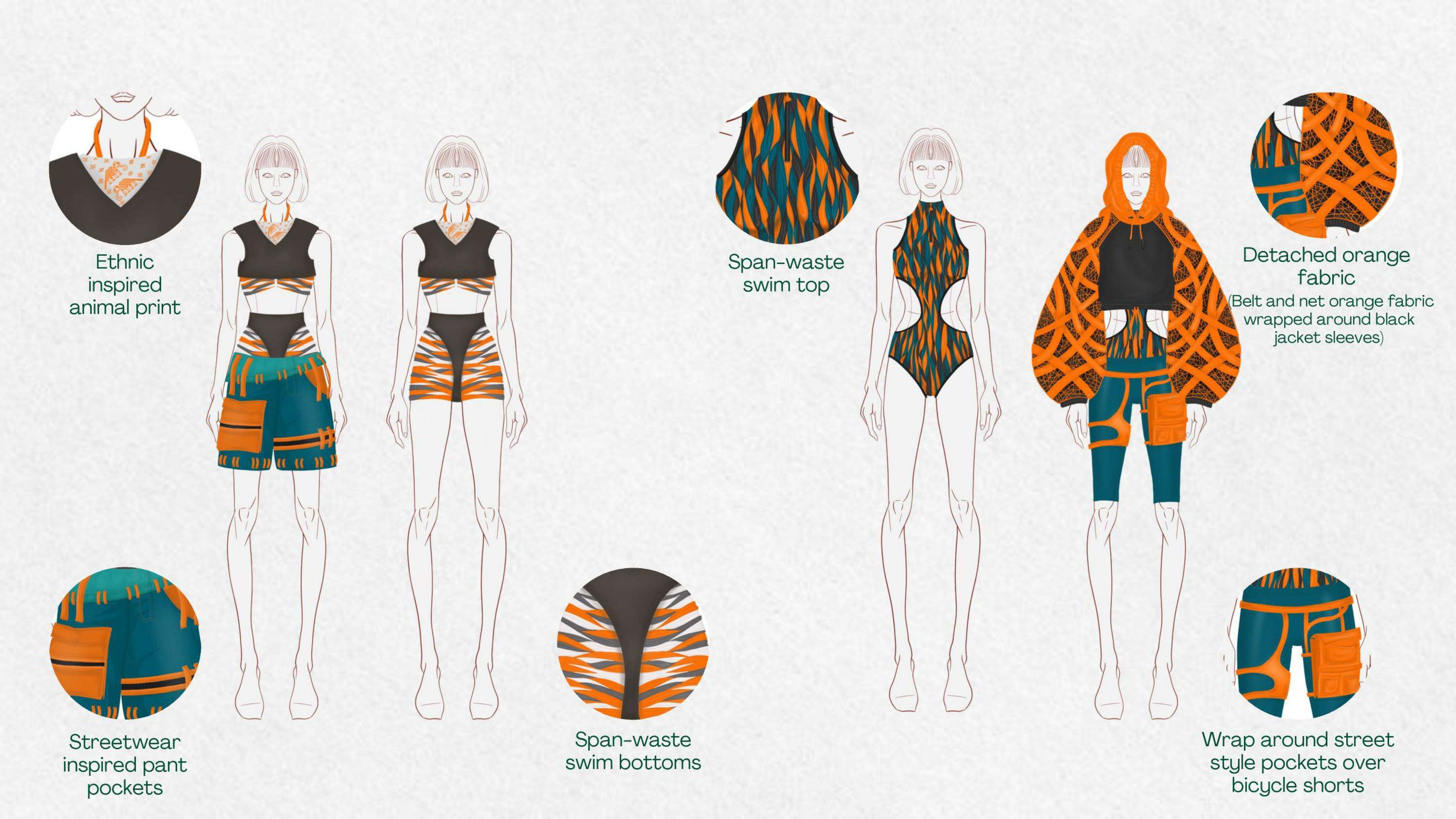 Detail sheet of the orange colourway: swim top, bottoms, street pockets over bike shorts